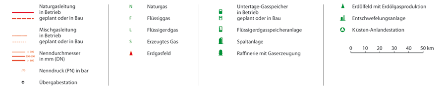 Gasversorgungsnetze in_Deutschland Zeichenlegende